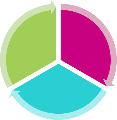 ODS symbol - en cirkel uppdelad i tre delar